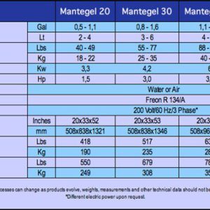 بار سفت کن (دستگاه بستنی سنتی) و پاستوریزاتور mantegel مدل 50                                                                                          مدل : TB-MANTEGEL 50